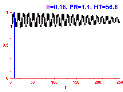 Survival probability